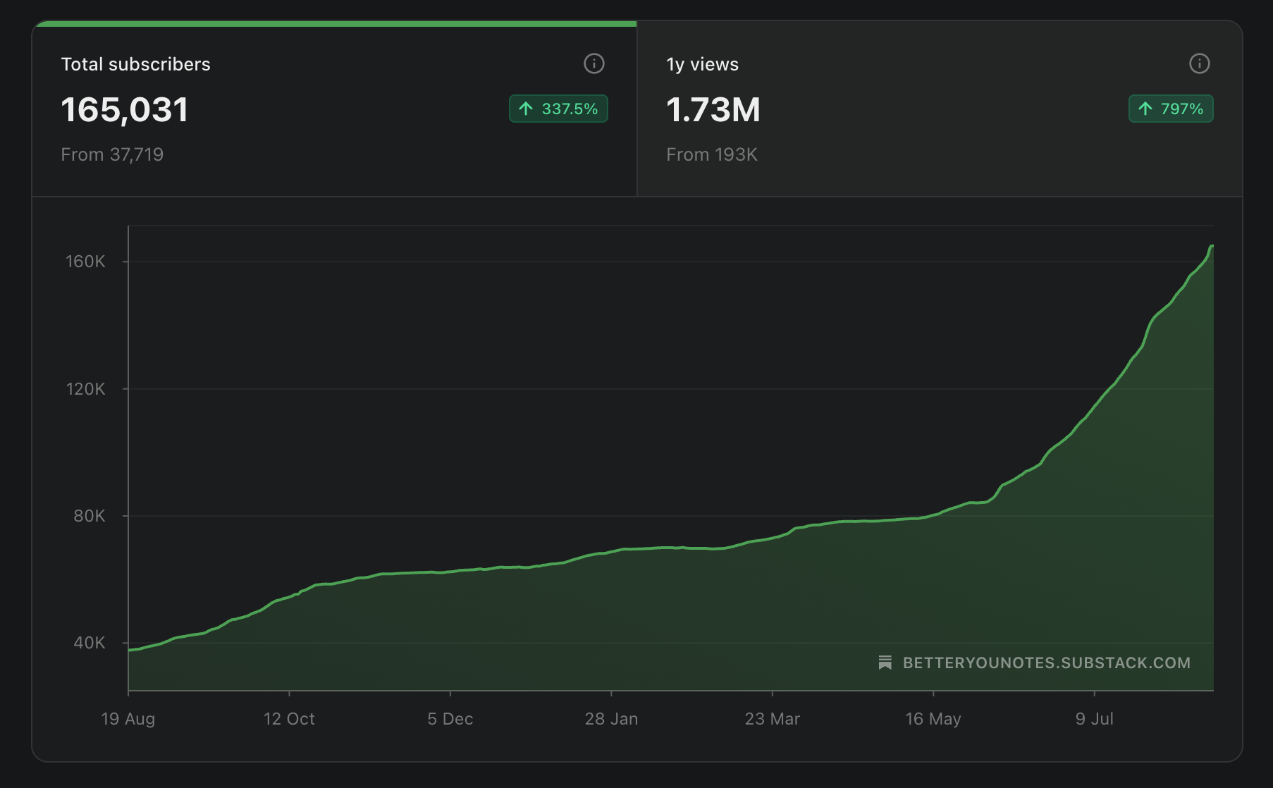 my-growth-metrics